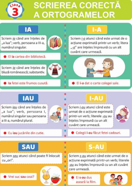Planșe educative